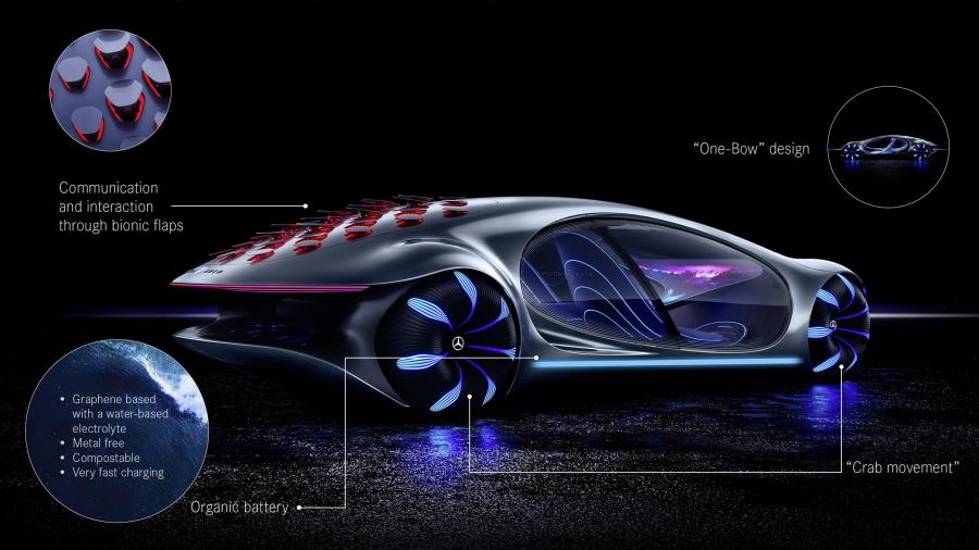 Багажник Mercedes-Benz VISION AVTR 2020 года  (фото 49 из 64)